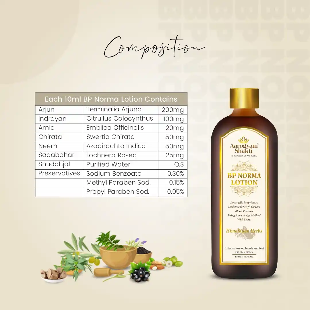 BP Norma Lotion Combo Pack 110ml + 30ml + BP Norma Capsule